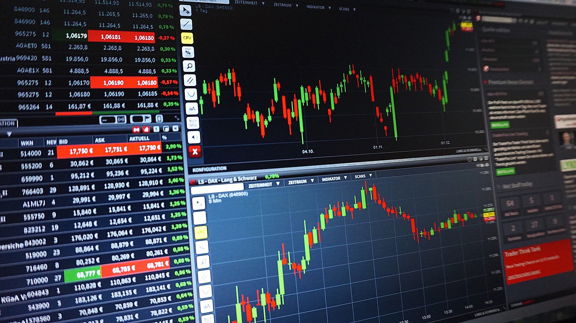 How is the Price of a Security Determined? [Beginner]