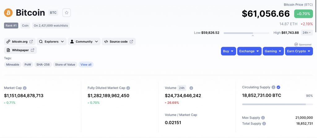 Bitcoin Market Cap